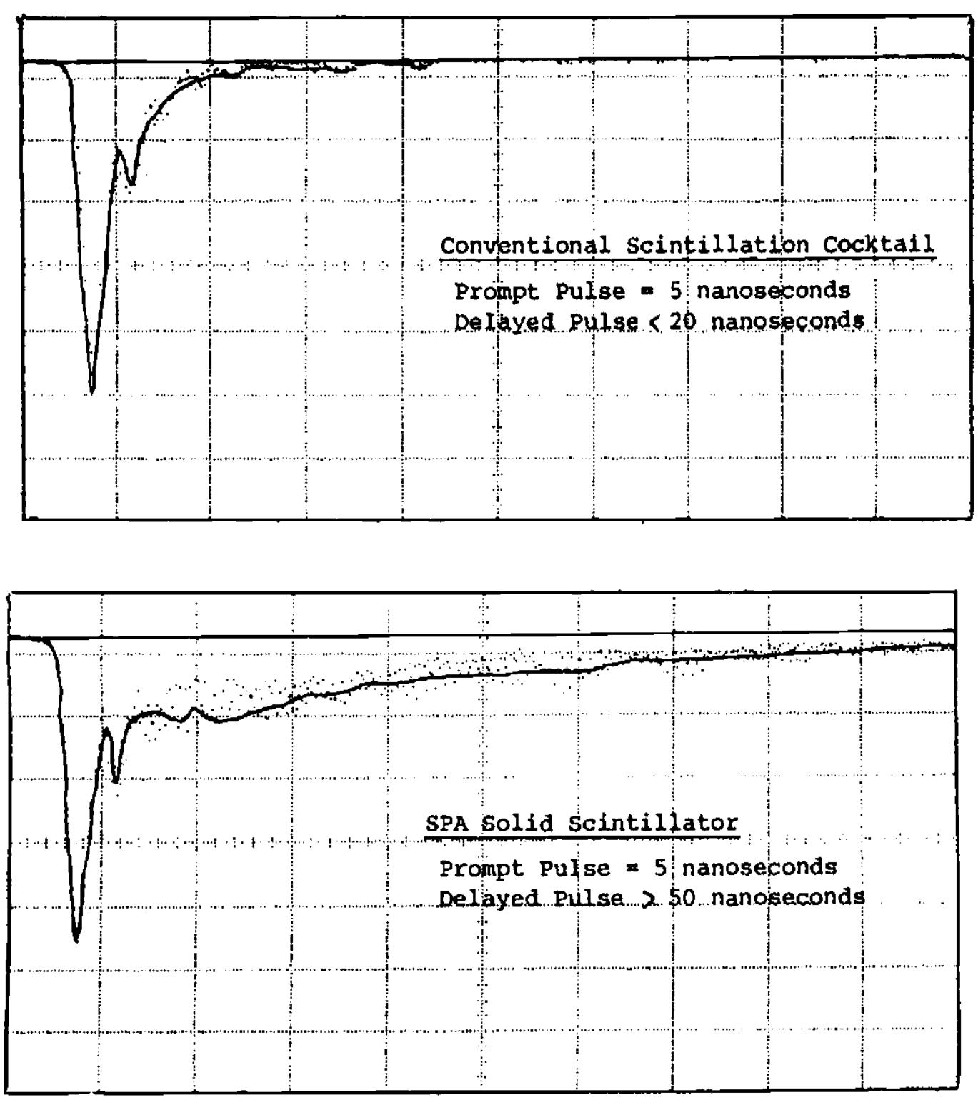 (PDF) Time-Resolved Liquid Scintillation Counting