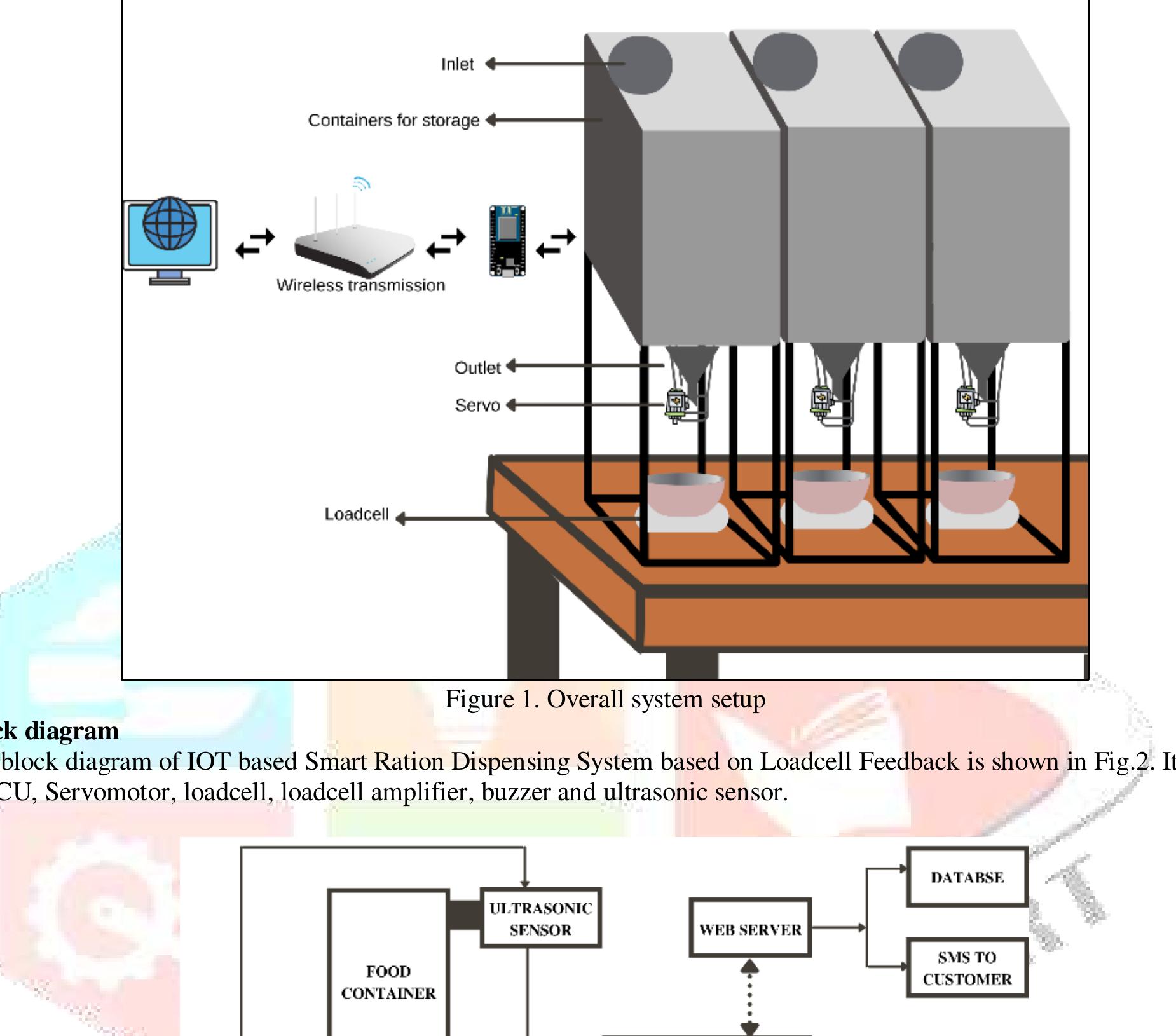 Figure 7 - DESIGN OF IOT BASED SMART RATION DISPENSING