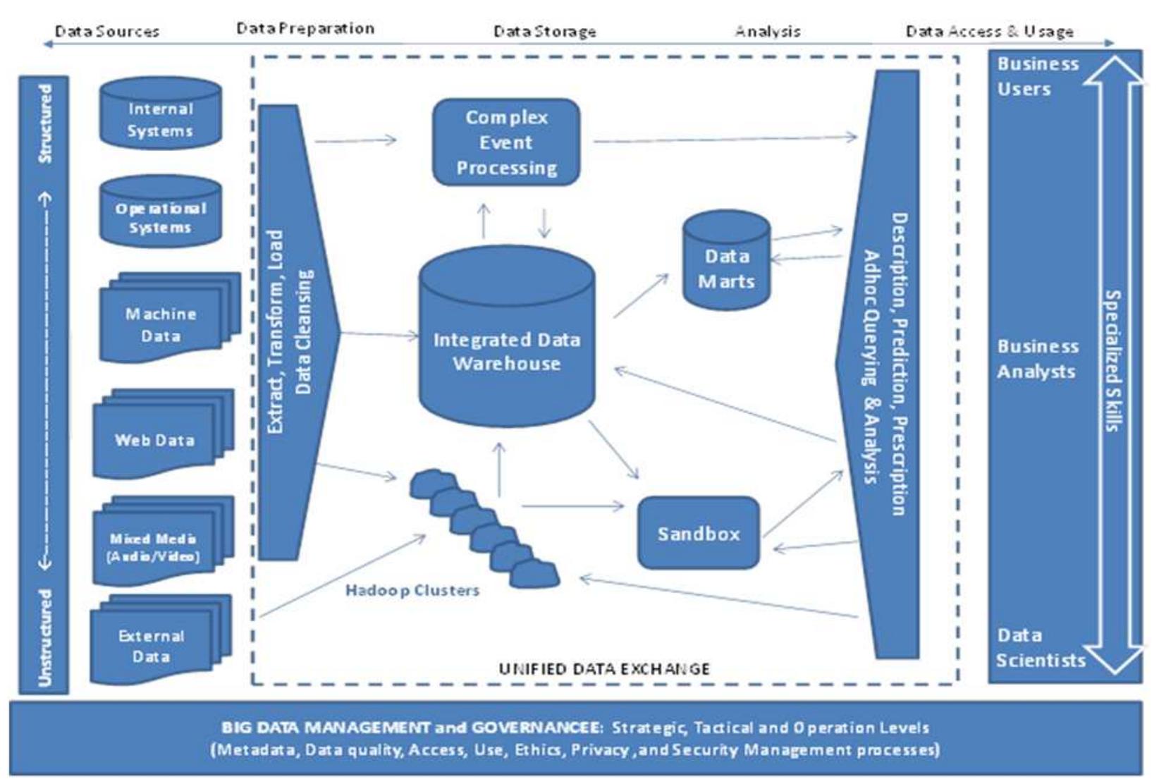 (PDF) Business Analytics in the Context of Big Data: A Roadmap for Research