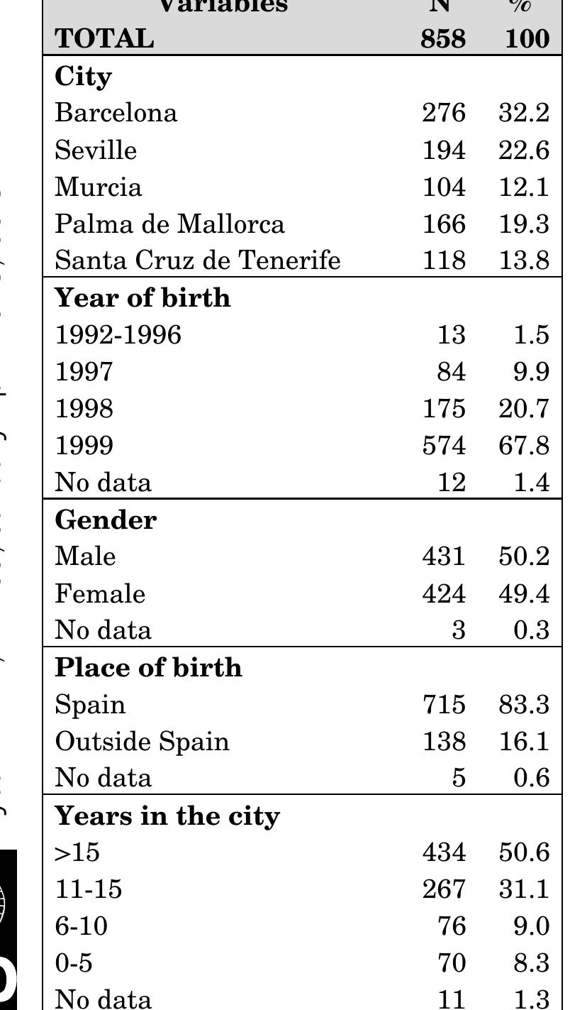 Table 1 - Questionnaire academic success in school students