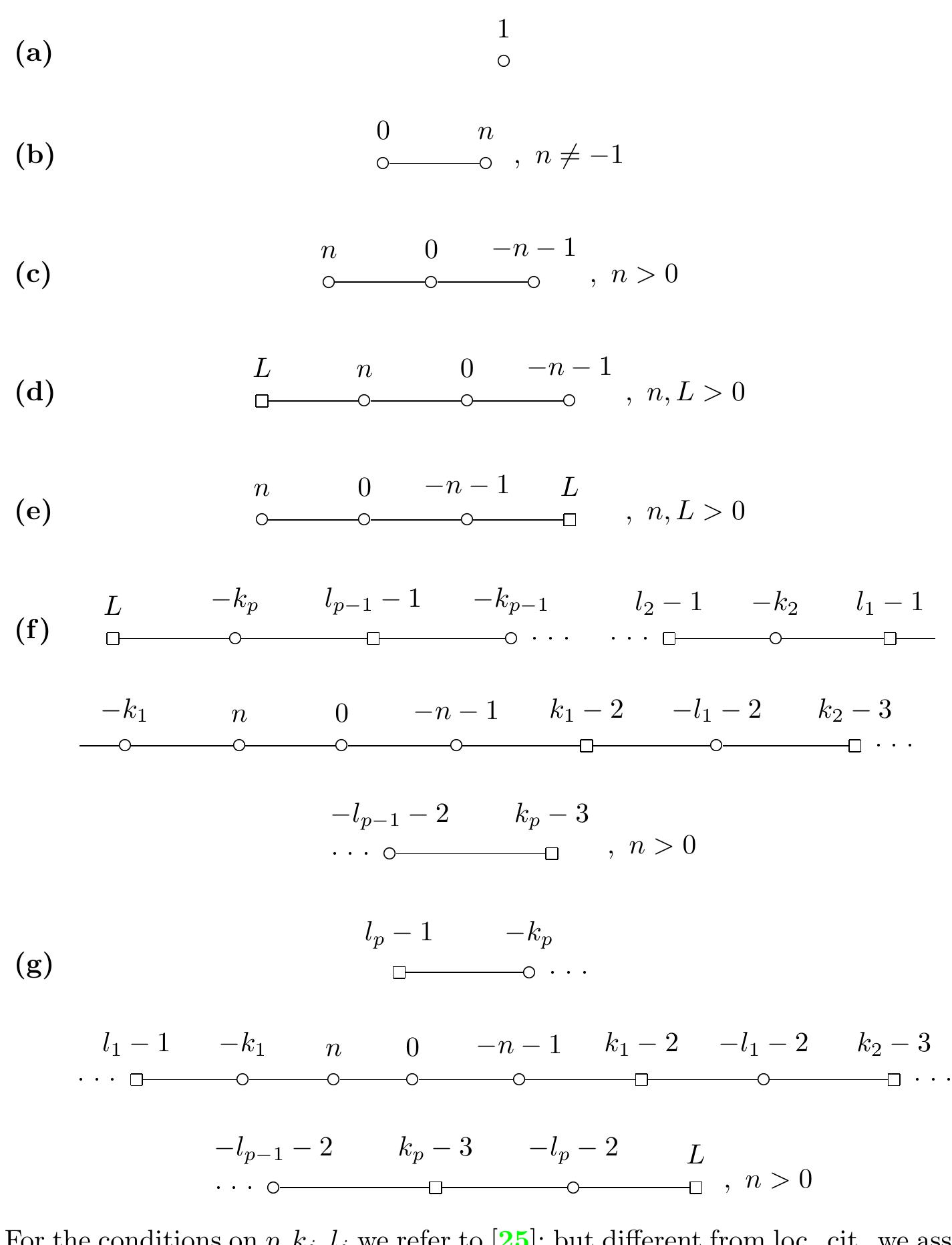 Prosaic Graph Then the possible graphs are: