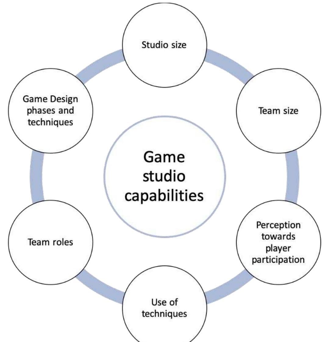 (PDF) Exploring the use of participatory design in game design: a ...