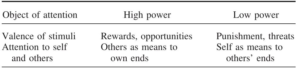 Power Approach Chart (PDF) Power, approach, and inhibition