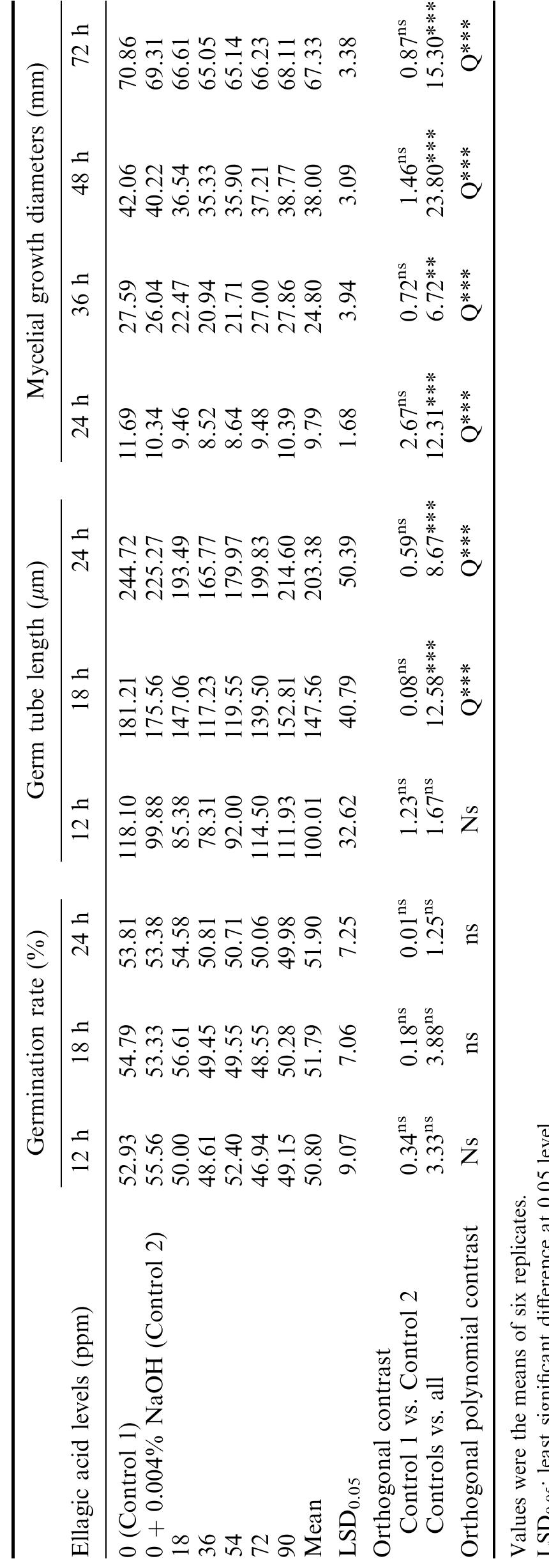 (PDF) In vitro antifungal activity and mode of action of selected ...