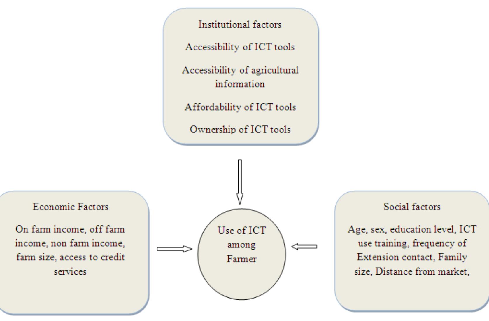 (PDF) Analyzing socio-economic factors affecting the use of information ...