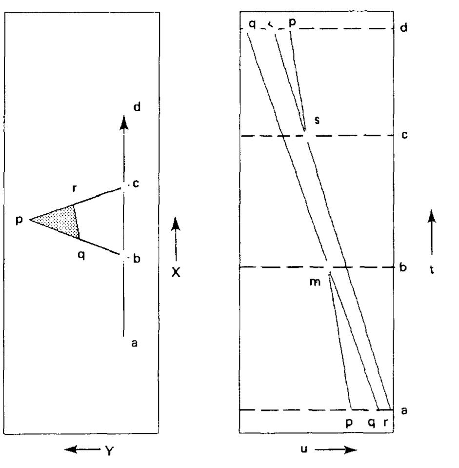 (PDF) Epipolar-plane image analysis: An approach to determining ...