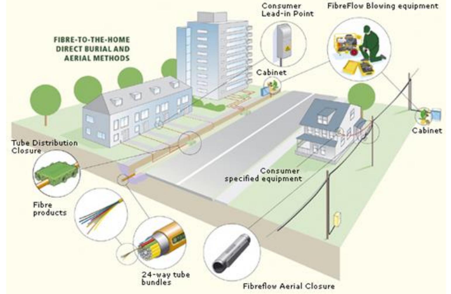 (PDF) Implementation of the Smart Building Concept in Parahyangan ...