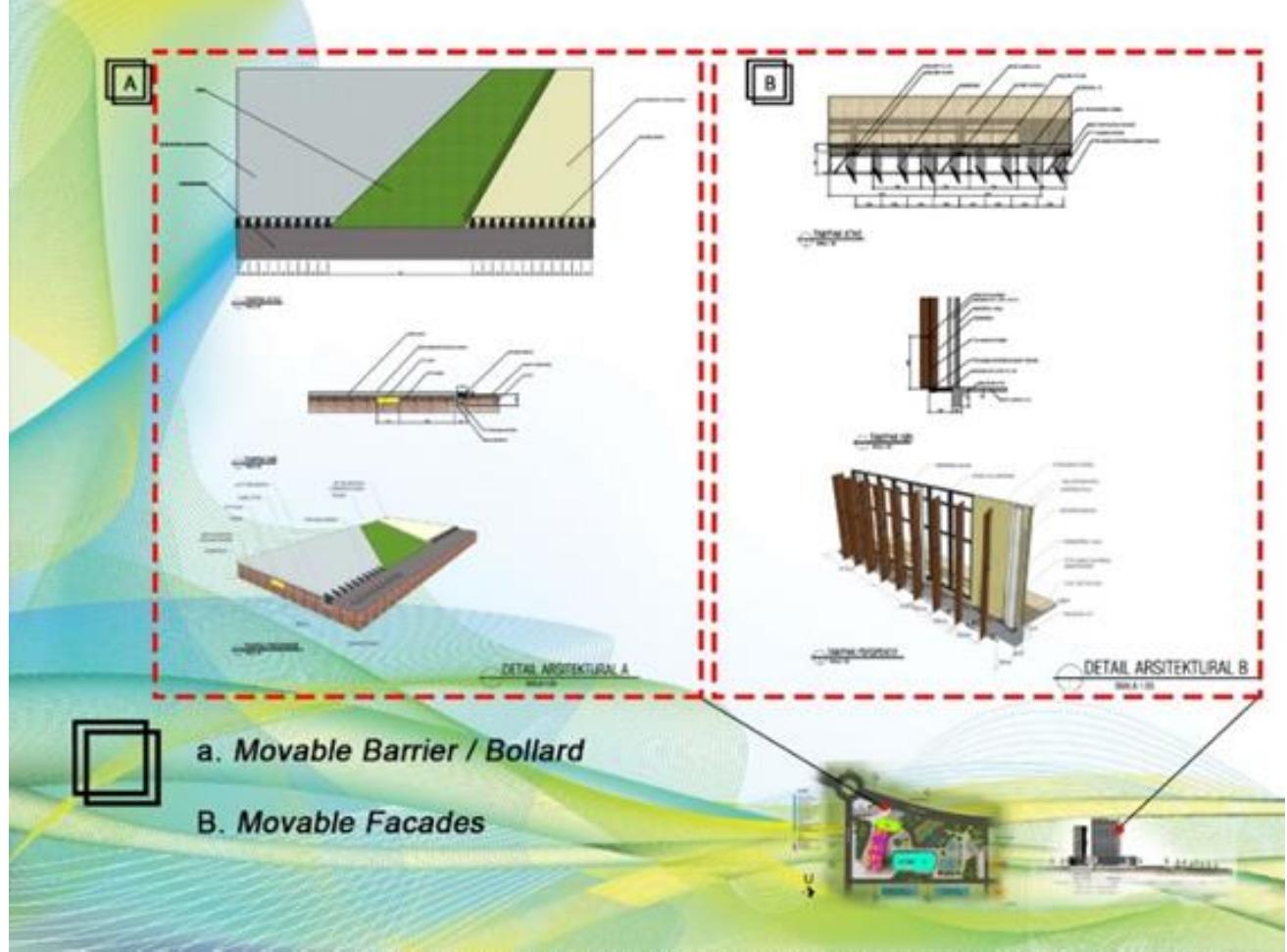 (PDF) Implementation of the Smart Building Concept in Parahyangan ...