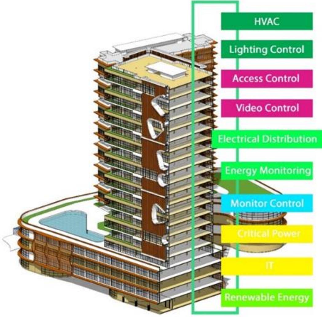 (PDF) Implementation of the Smart Building Concept in Parahyangan ...