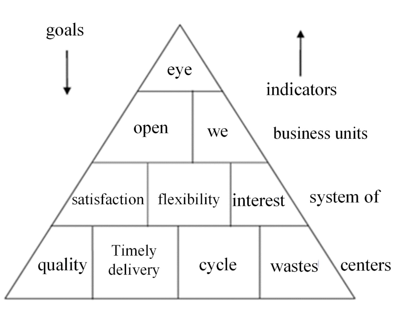(PDF) Management and evaluation of staff performance based on new ...