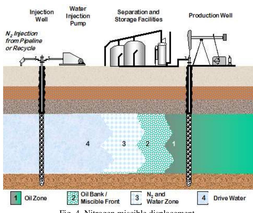 (PDF) An Overview of Oil Production Stages: Enhanced Oil Recovery ...