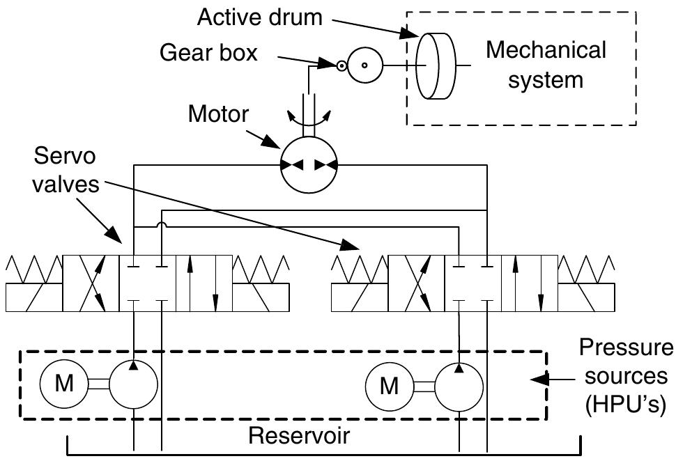 Ram Rig Compensation (PDF) Modeling, simulation and design optimization of a hoisting rig ...
