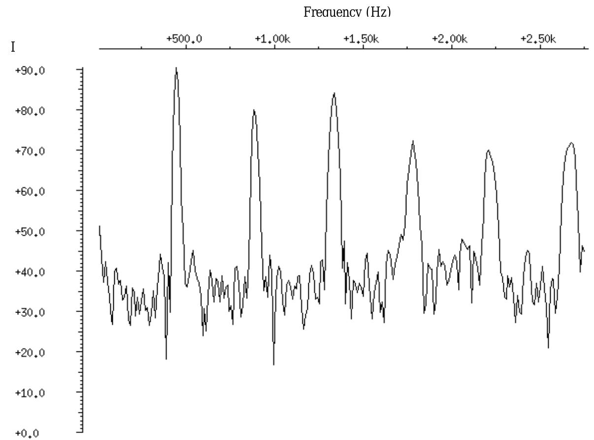 Figure 8 - from Short Time Fourier Transforms And Wavelets: