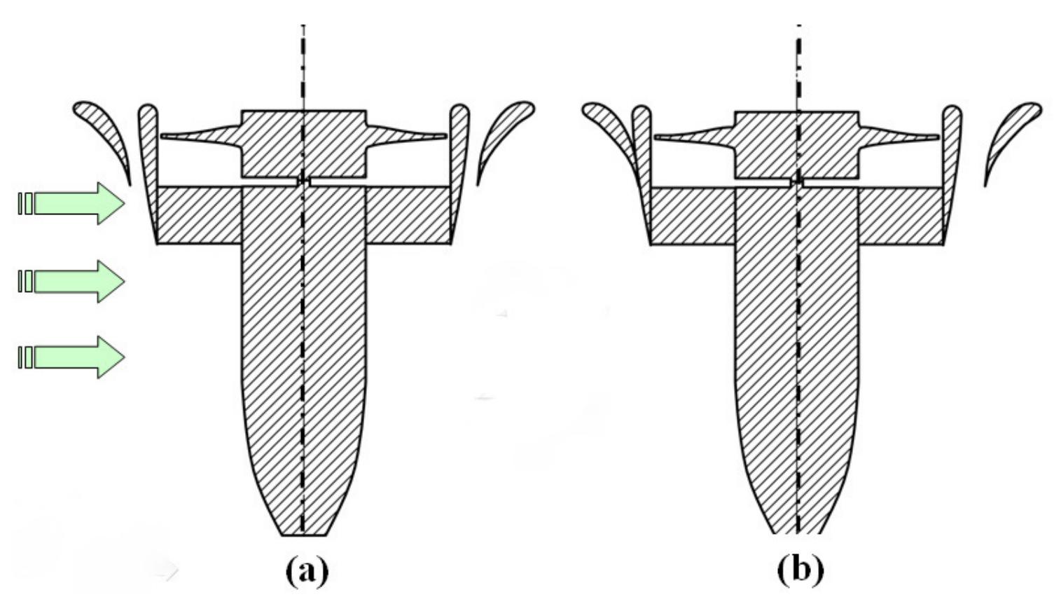 Figure 4 - Double Ducted Fan (DDF) as a Novel Ducted Fan