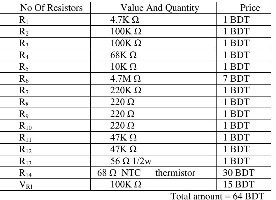 Resistor Rj24 Table Ii. list of resistors with their cost and specification for