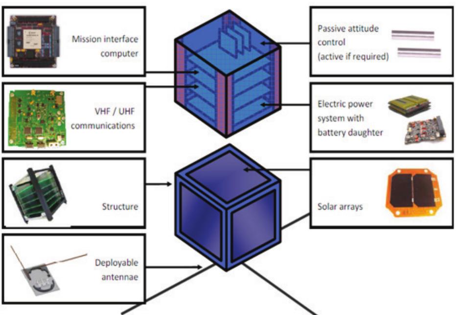 (PDF) Nanosatellites for quantum science and technology