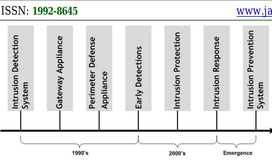 Roadmap of detection & intrusion prevention © 2005 - 2012 j