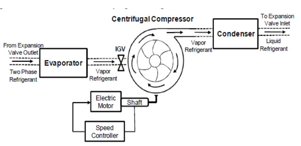 Figure 1 - from Design and Implementation of Closed-loop PI