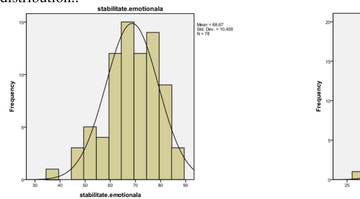 Emotional stability histogram tabel 3. emotional stability