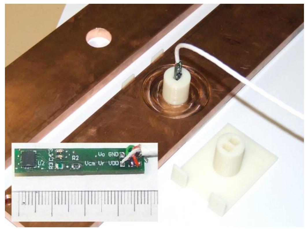 (PDF) A fluxgate current sensor with an amphitheater busbar