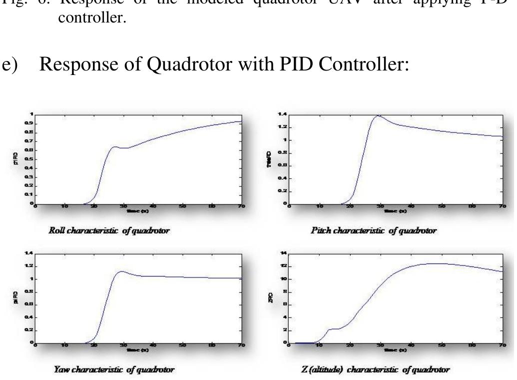 (PDF) Quadrotor Control Using PID Controller