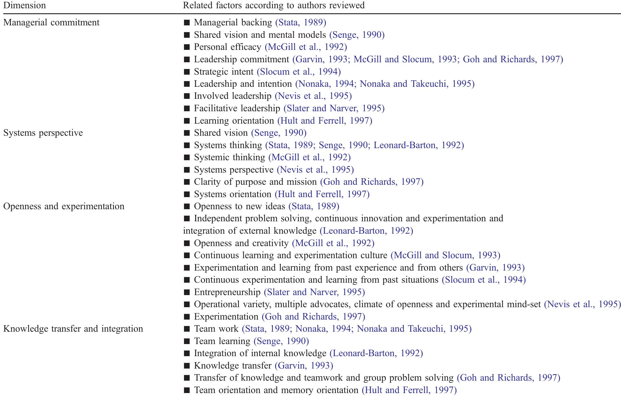 (PDF) Organizational learning capability: a proposal of measurement