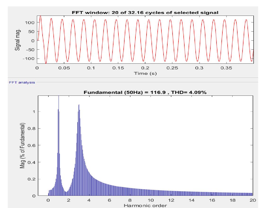 Figure 12 - from A Comparison Study of Sinusoidal PWM and