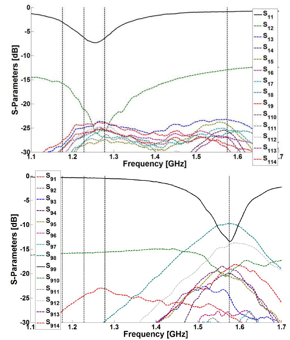 (PDF) Compact 6+1 antenna array for robust GNSS applications