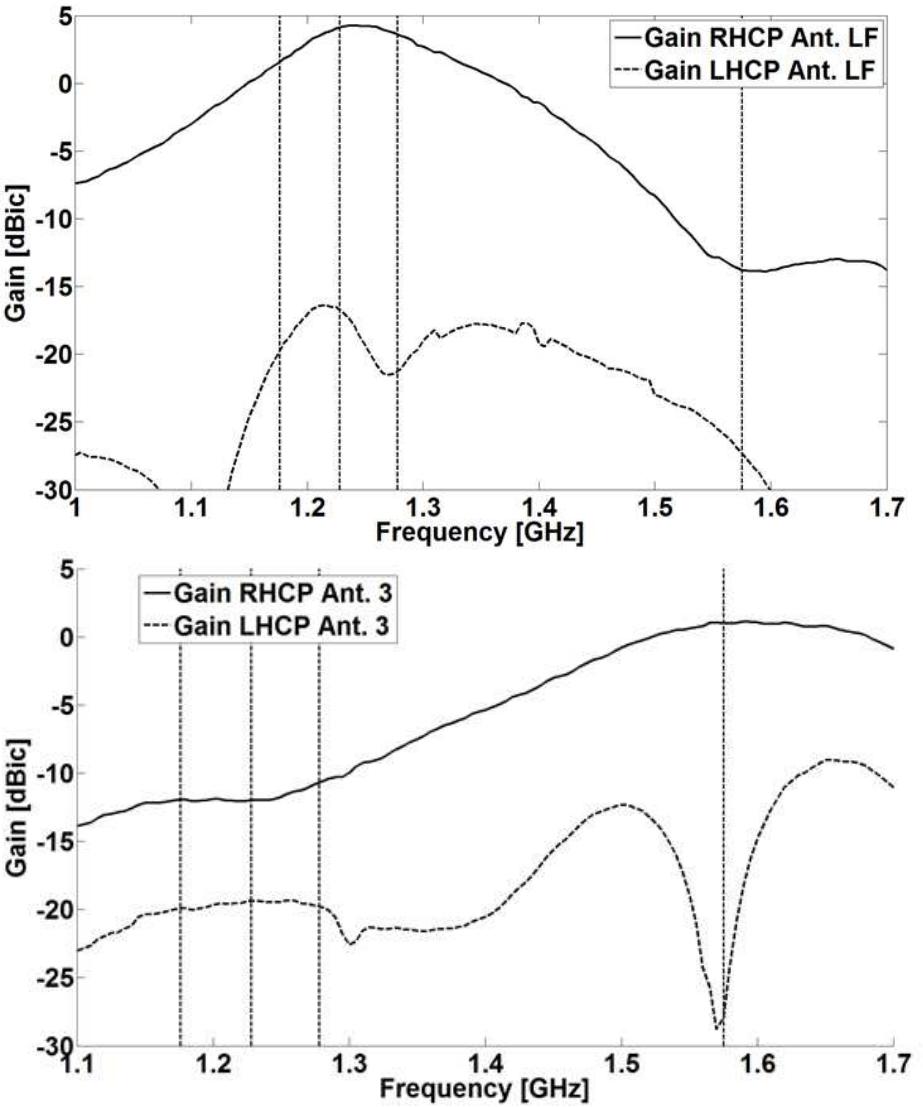 (PDF) Compact 6+1 antenna array for robust GNSS applications