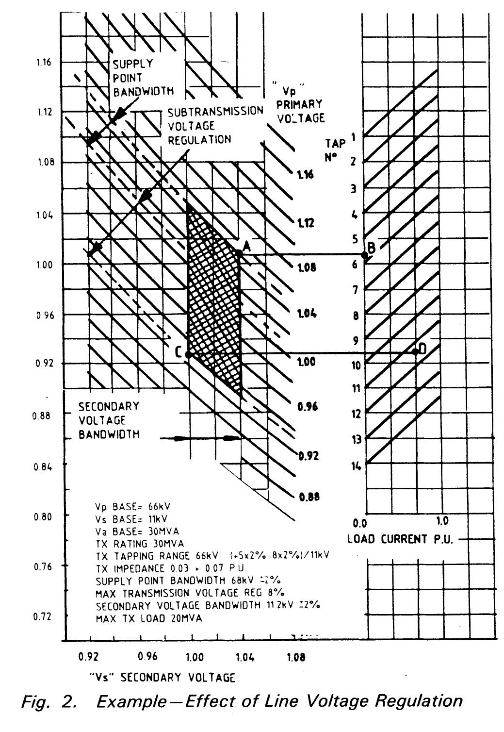 Tapping Level Chart (PDF) A Tapping Range and Voltage Level Analysis Chart for Tap Changing ...