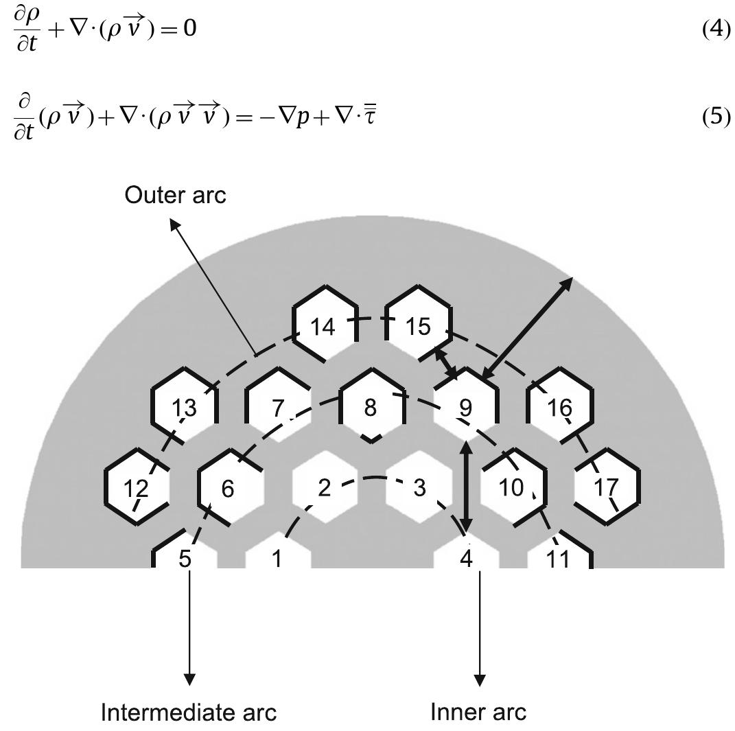 Channel numbering and three air-channel groups: inner arc,