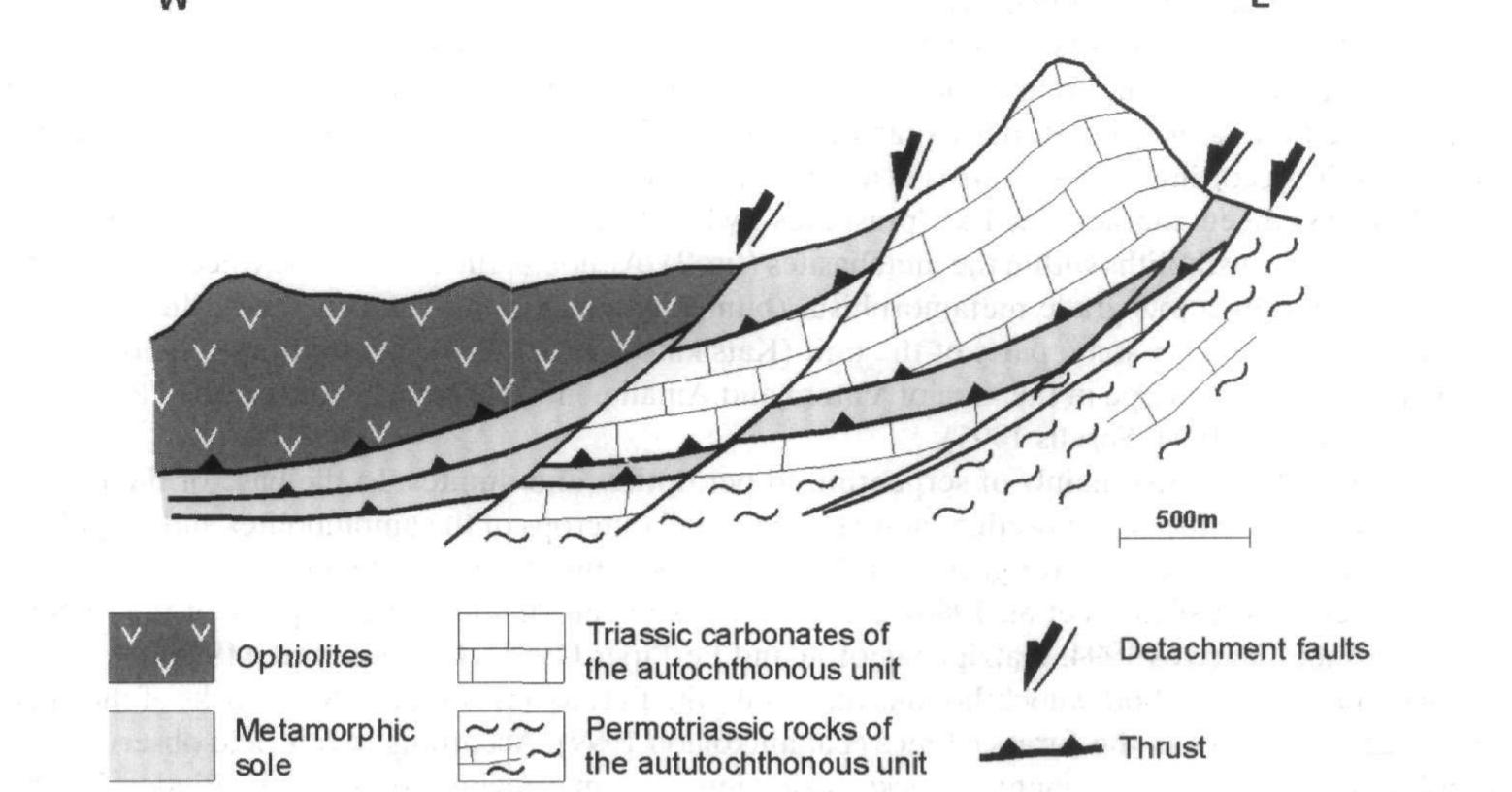 . 3. schematic geological cross section in the area of