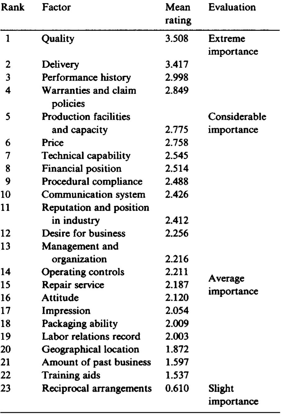 pdf-vendor-selection-criteria-and-methods