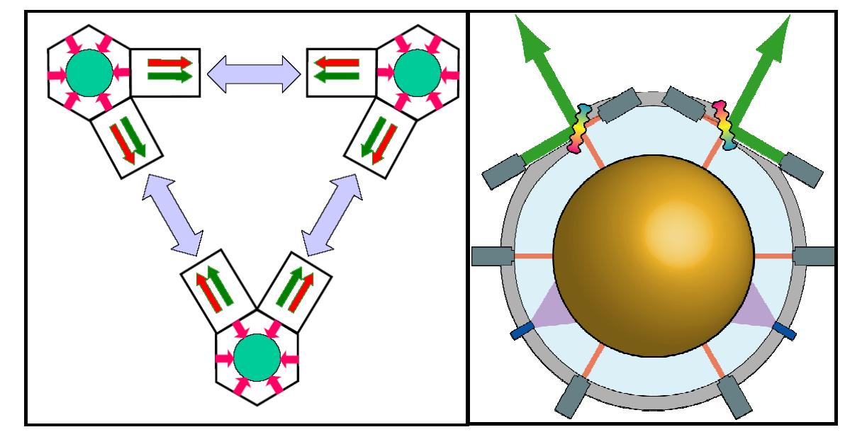 A), left, lisa schematic with 3 mgrs; b) schematic of mgrs