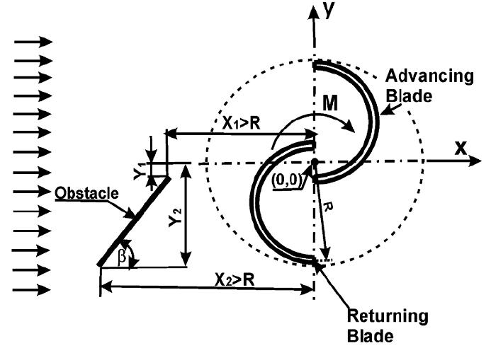 Figure 3 - from Parametric Study for Savonius Vertical Axis