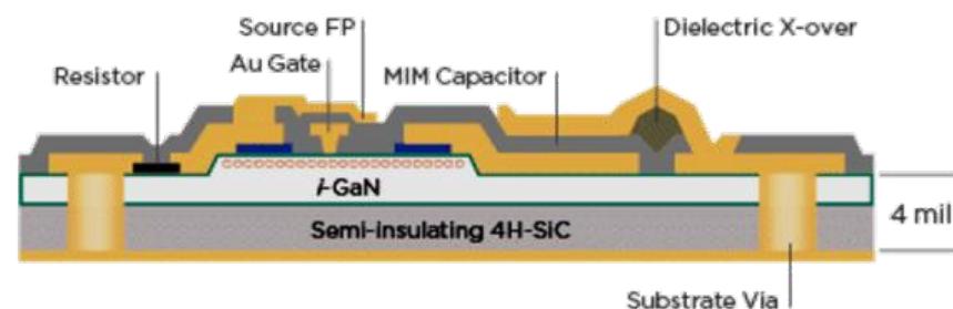 Schematic cross section of typical gan hemt mmic process [1]