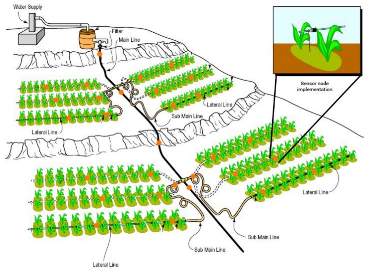(PDF) Precise Water Leak Detection Using Machine Learning and Real-Time ...