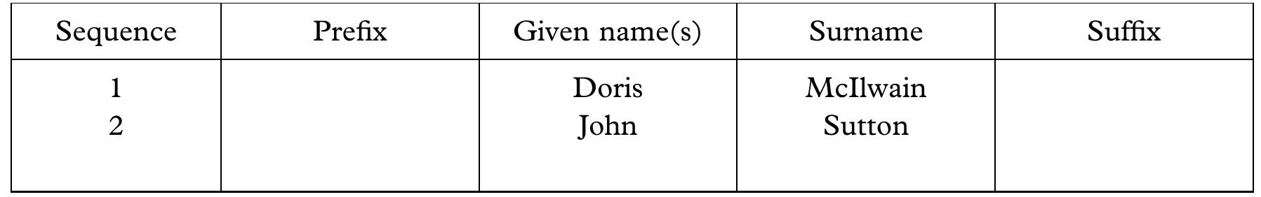article is indexed.  .. Please review the table of contributors below and confirm that the first and last lames are structured correctly and that the authors are listed in the correct order of 