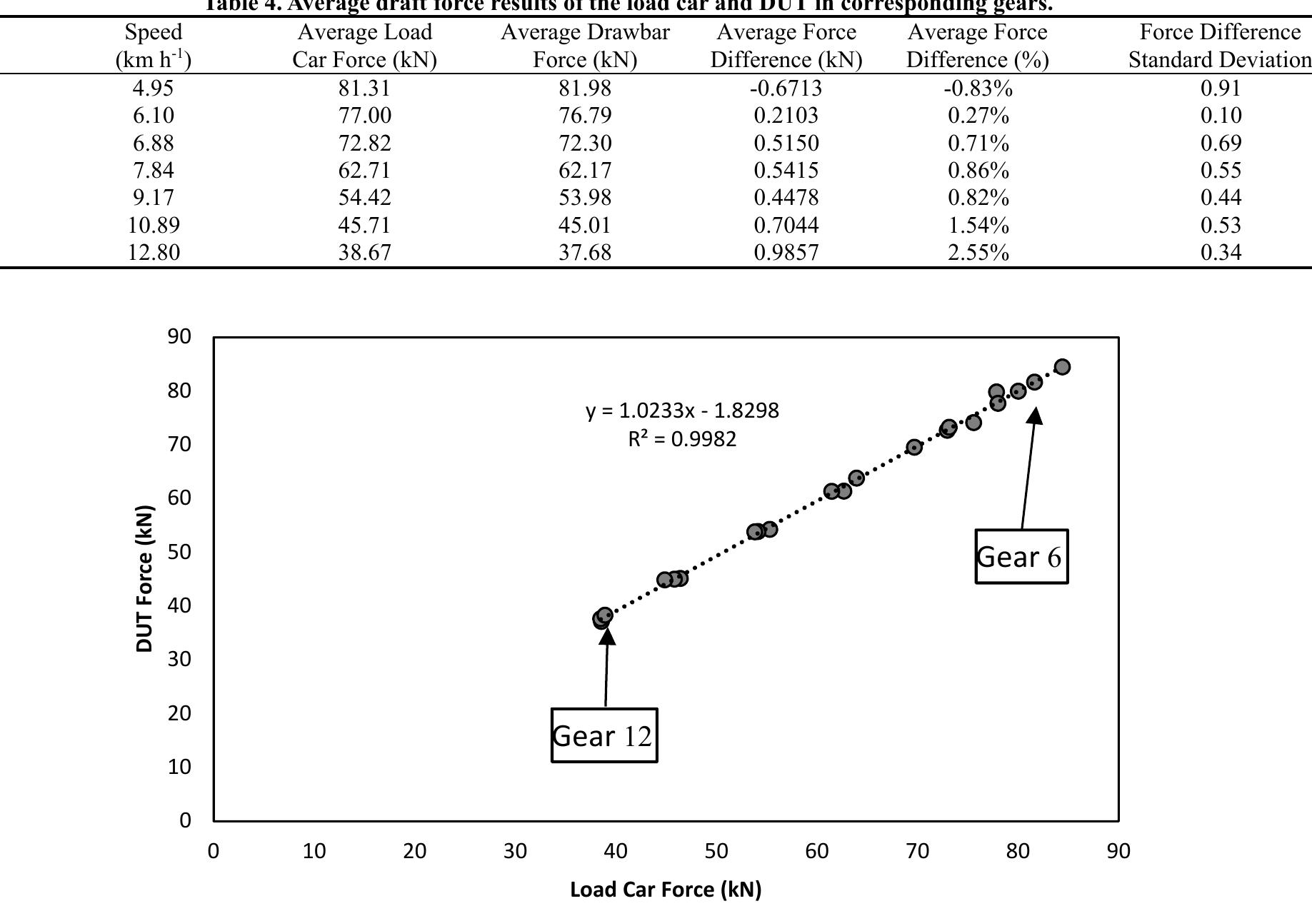 Drawbar Performance Testing (PDF) Development and Validation of a Tractor Drawbar Force Measurement ...