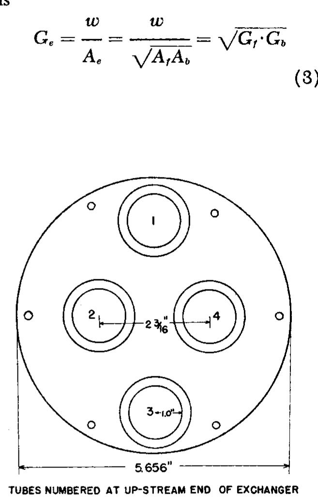 (PDF) Local shell-side heat transfer coefficients and pressure drop in ...