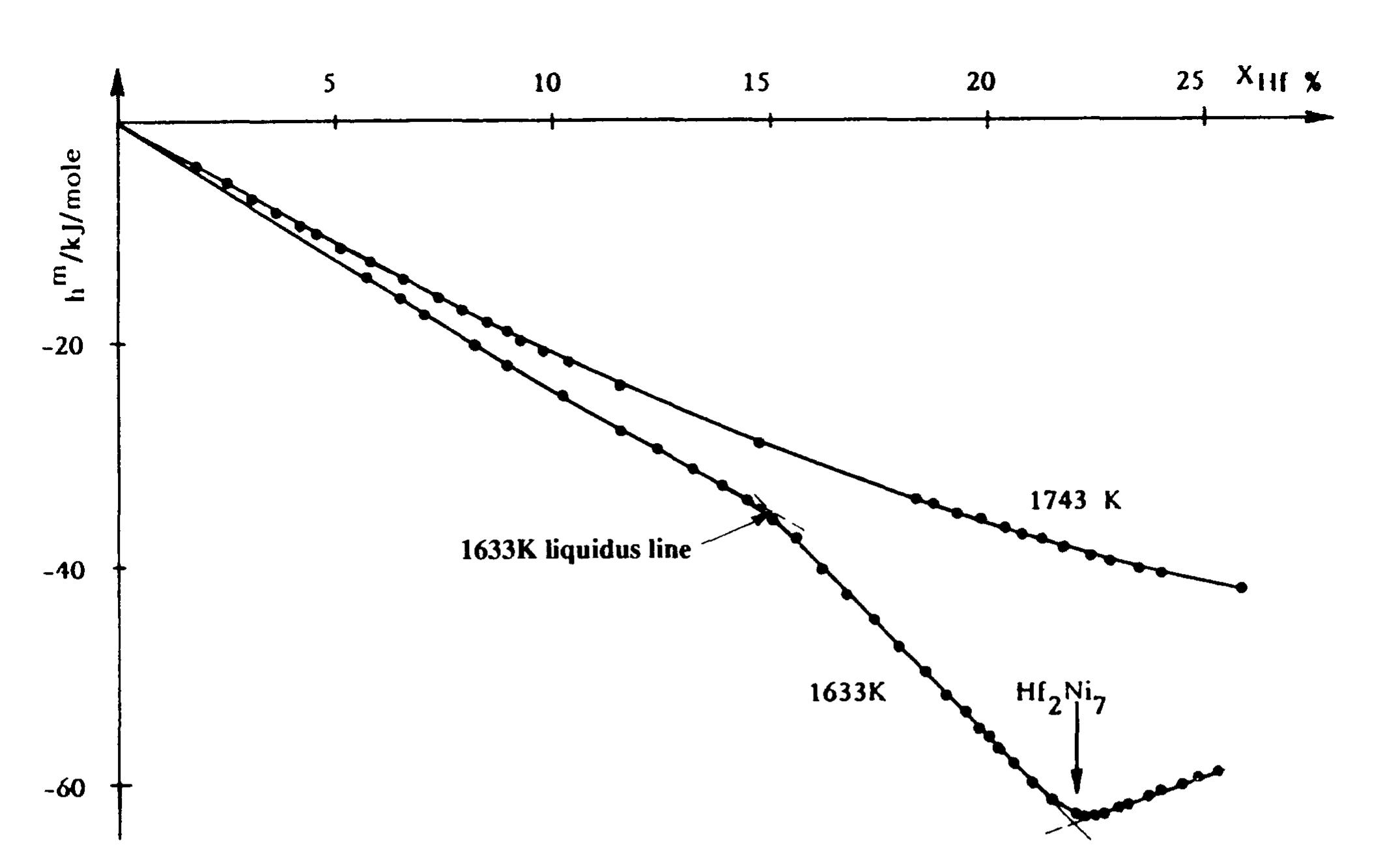 ベース ESP Original Series -AMAZE-CTM-SL5- PDF) Proceedings of the Discussion Meeting on Thermodynamics of