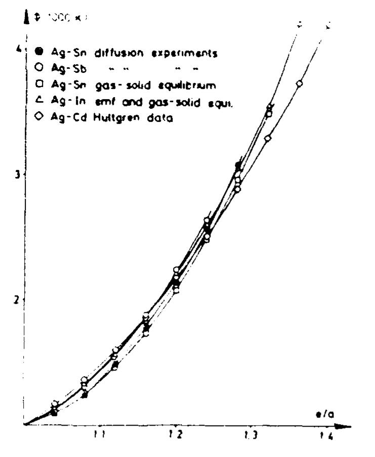 PDF) Proceedings of the Discussion Meeting on Thermodynamics