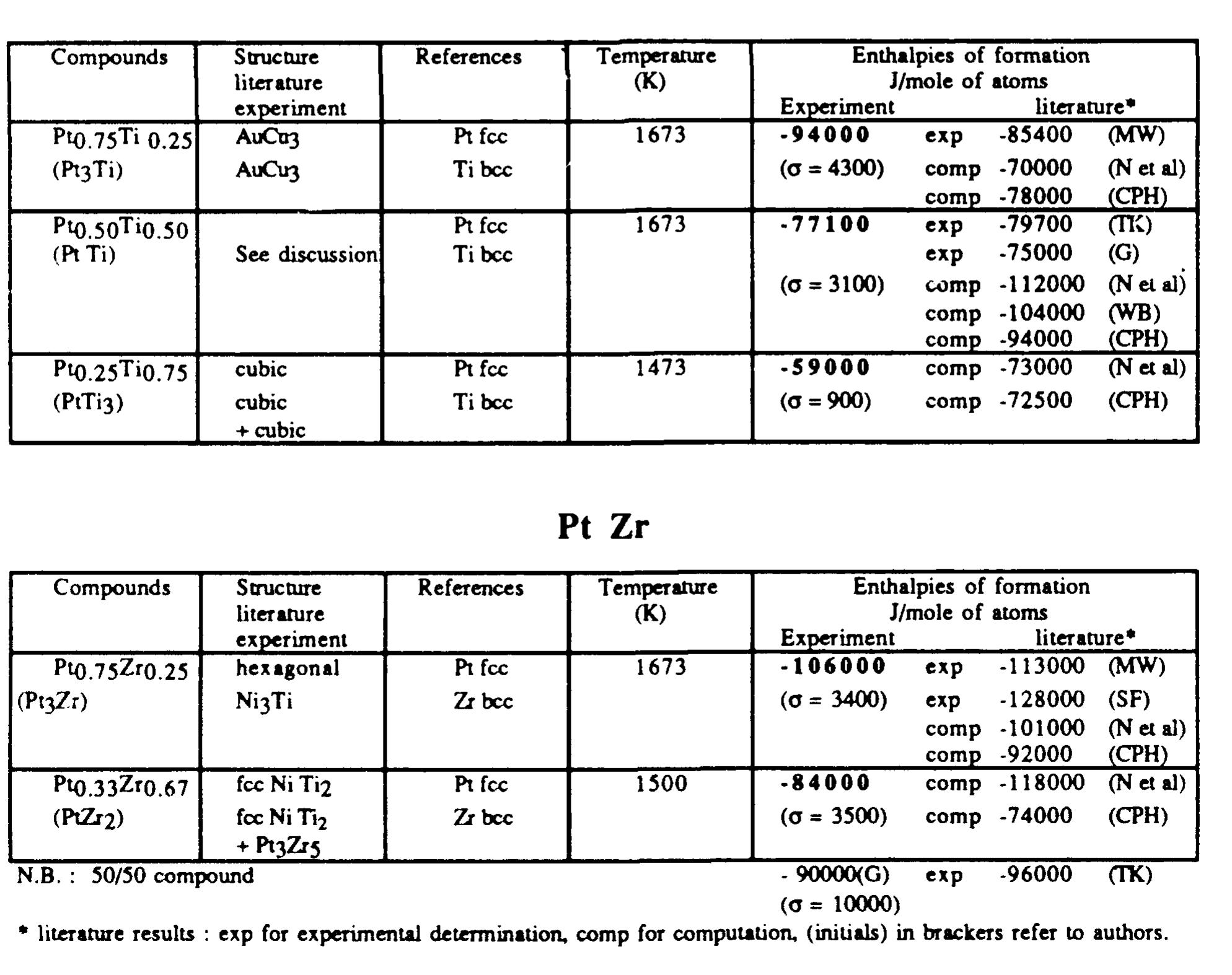 PDF) Proceedings of the Discussion Meeting on Thermodynamics of