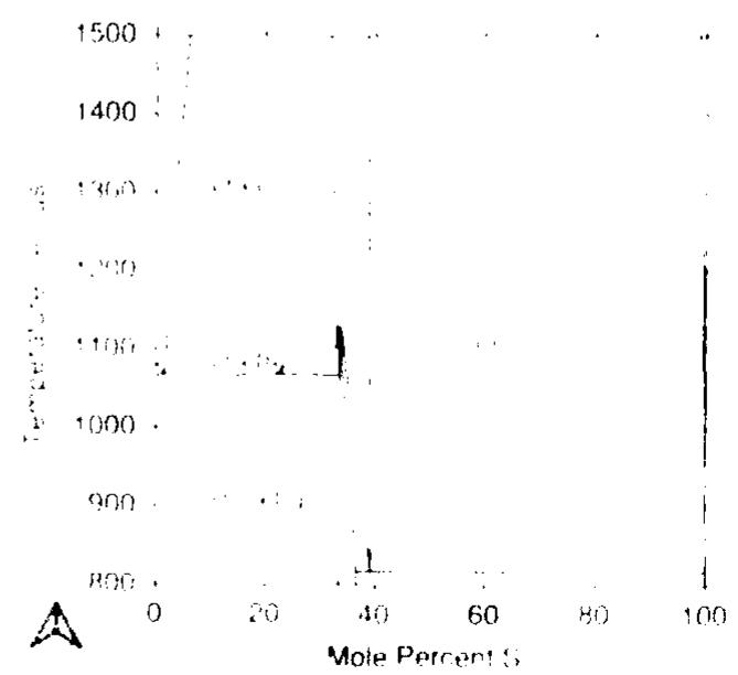 PDF) Proceedings of the Discussion Meeting on Thermodynamics