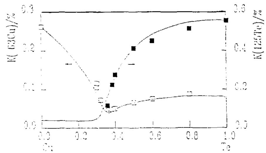 PDF) Proceedings of the Discussion Meeting on Thermodynamics of