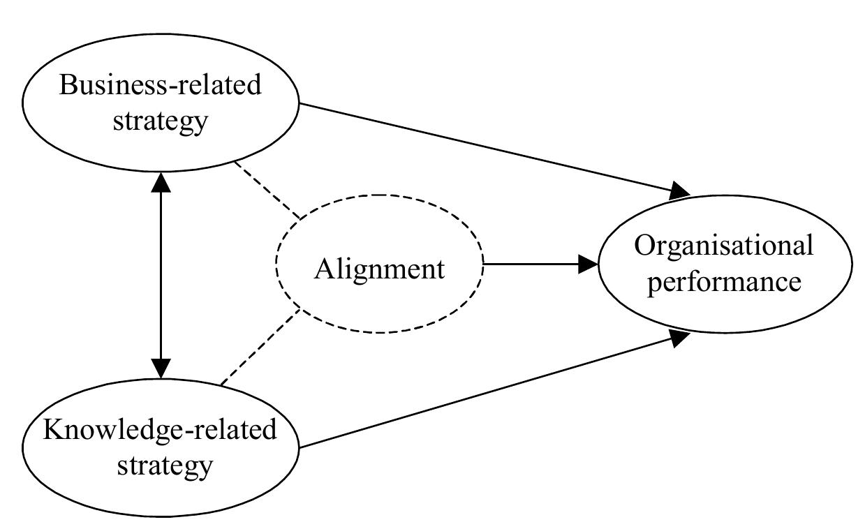 Source: adapted from asoh (2004) figure 2 —_asoh’s strategic
