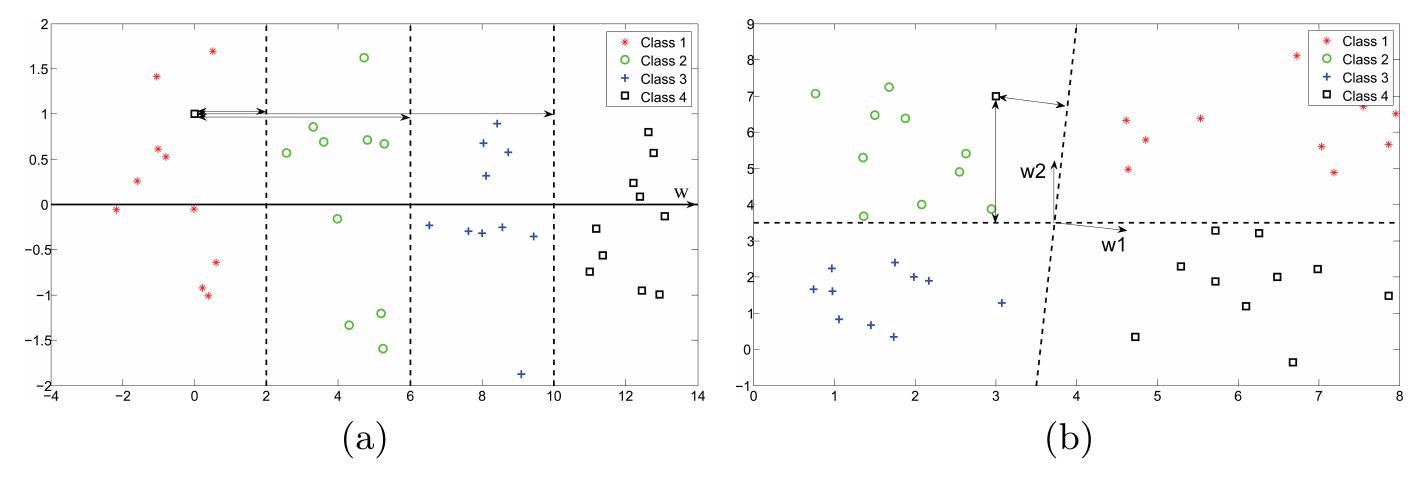Figure 1 - from From circular ordinal regression to
