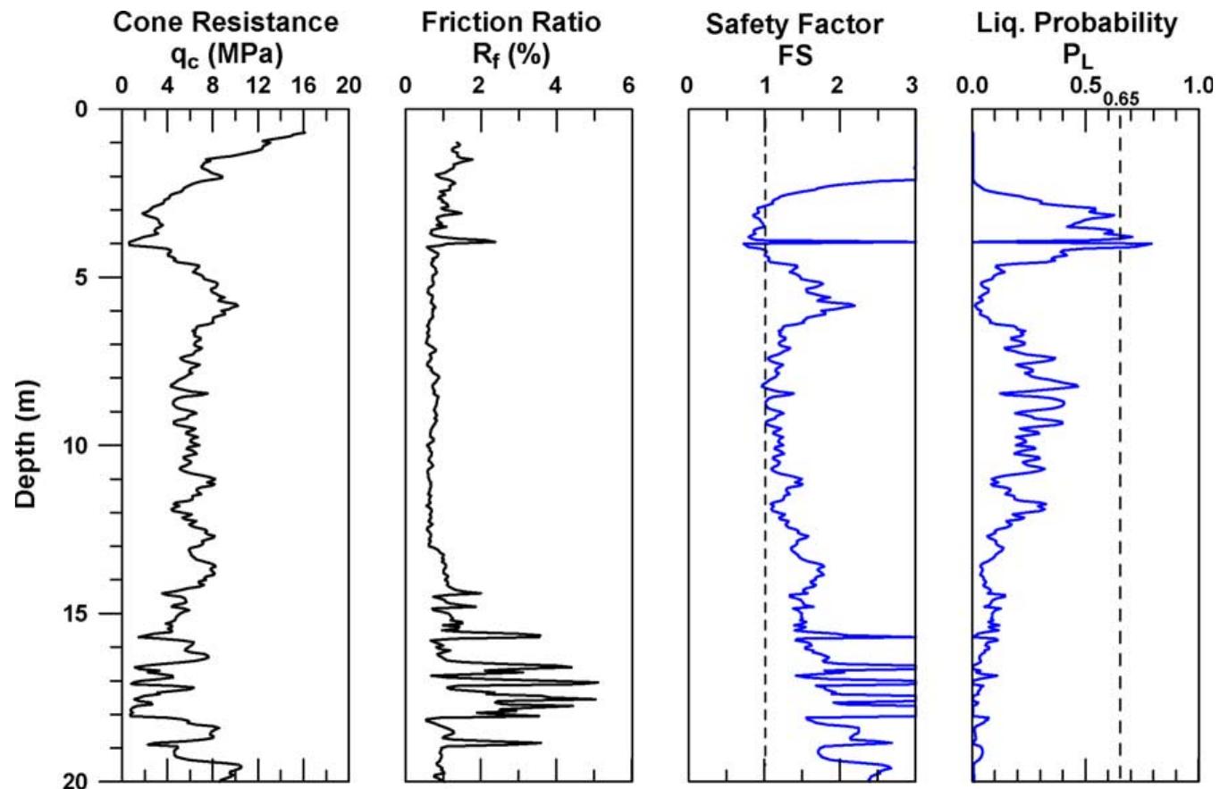 (PDF) Evaluation of soil liquefaction in the Chi-Chi, Taiwan earthquake ...
