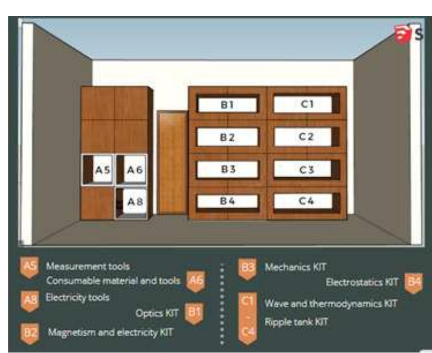 Measuring Instrument Storage Design (PDF) Physics Laboratory Management: A Novel Use of QR Code Tag on ...