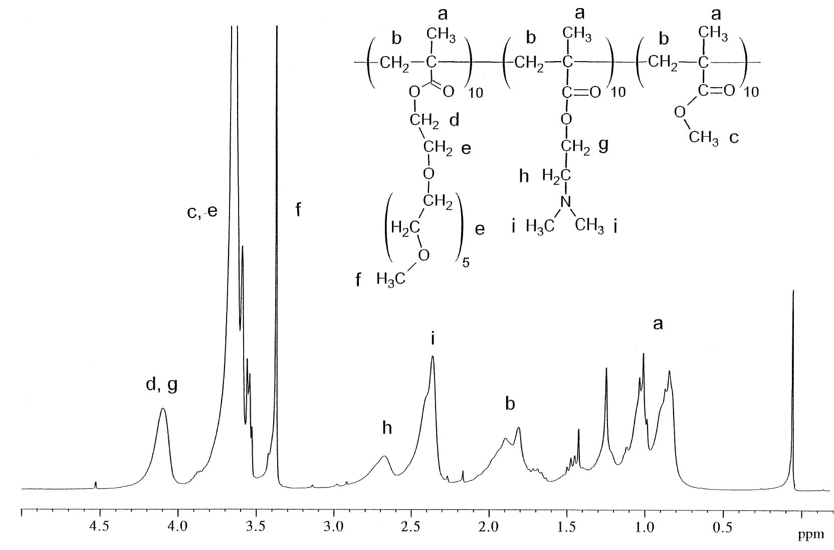 Figure 3 - from Amphiphilic diblock and ABC triblock